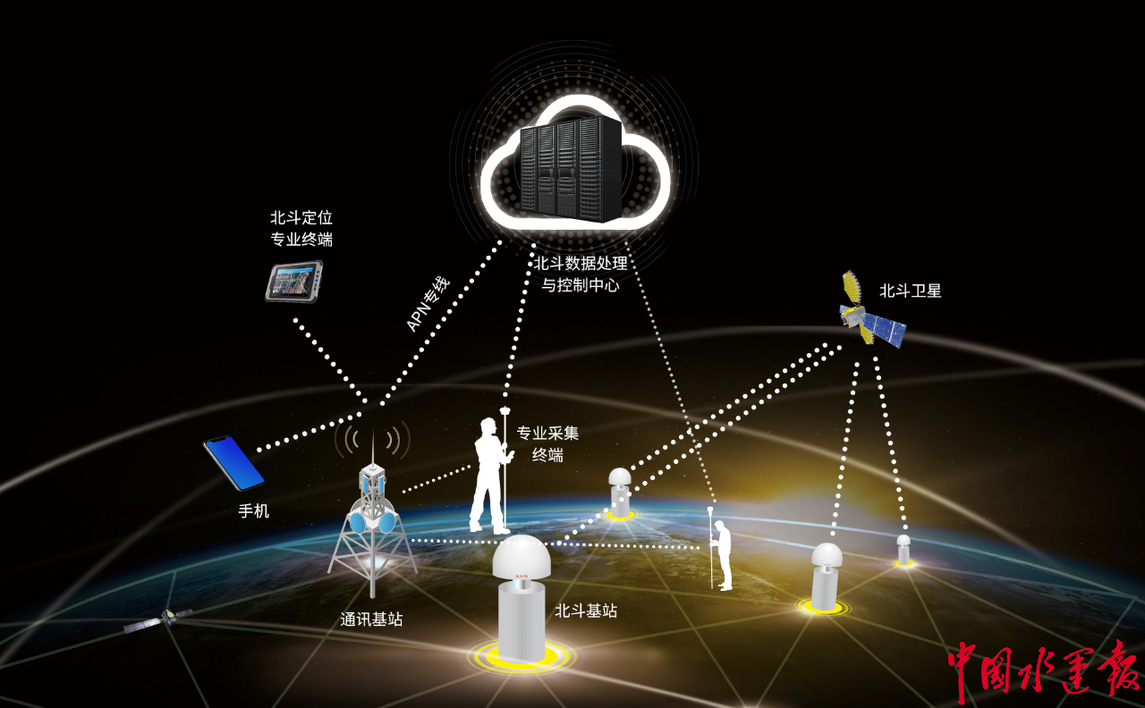 讓開船也能用手機導航！江蘇加快推進內河船舶水上導航系統建設與數據處理服務