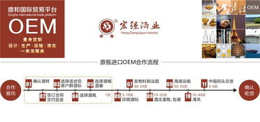 專業(yè)百爵樂貼牌加工服務(wù)——宏強酒廠推薦商家與代理代辦指南