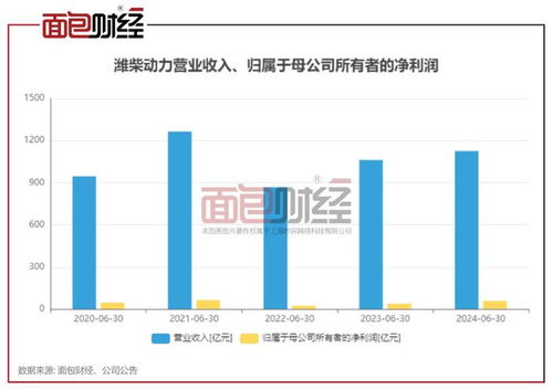 汽車零部件行業中報 九成公司盈利，動力新科等11家虧損凸顯行業分化