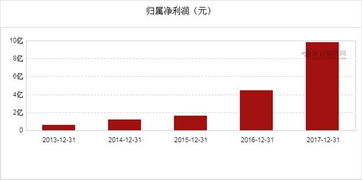 盈趣科技2017年凈利潤9.84億元，同比增長120.86% 盈造互聯引領智能智造新篇章