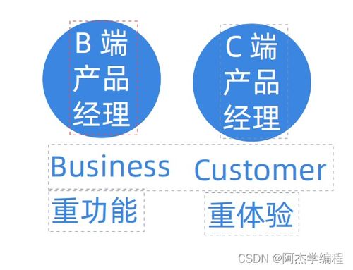 互聯(lián)網(wǎng)行業(yè)及產(chǎn)品經(jīng)理分類(lèi) 助力盈造互聯(lián)的全景解讀