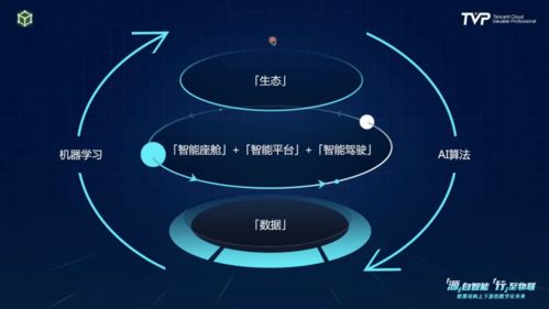 你的下一部超級(jí)智能終端,可能是一輛汽車(chē)