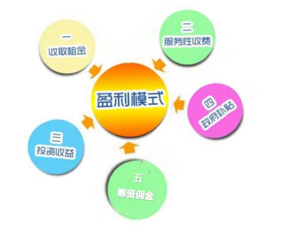 五年后，再談養(yǎng)老機(jī)構(gòu)委托管理