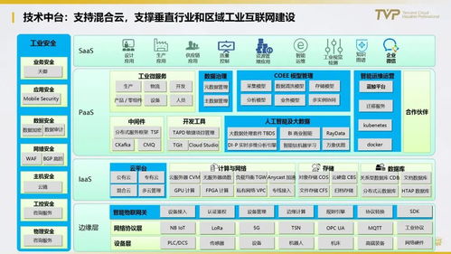 從中國(guó)制造到中國(guó)智造,打通工業(yè)互聯(lián)網(wǎng)的任督二脈 qcloudcommunity的博客 csdn博客