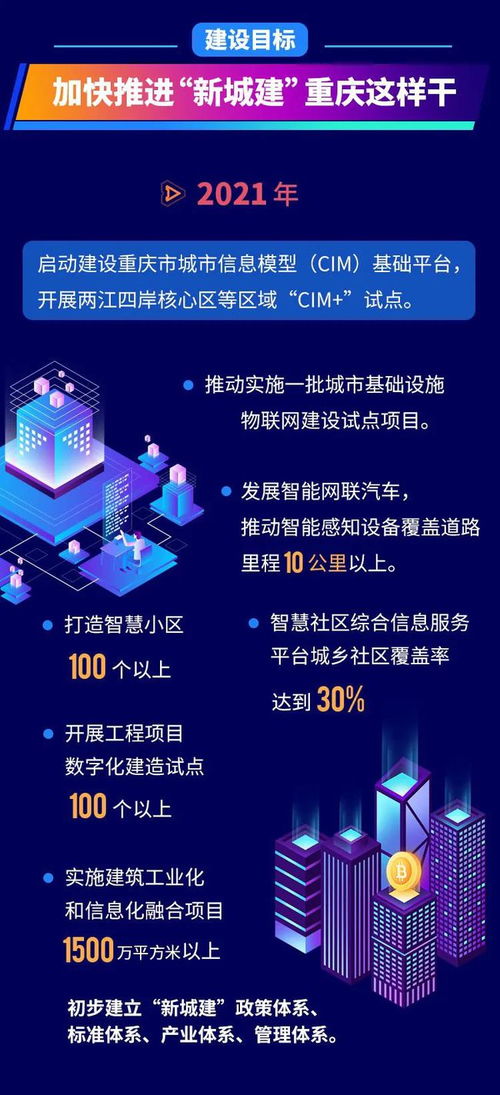 智慧脈動(dòng) 萬(wàn)物互聯(lián)讓未來(lái)重慶更聰明